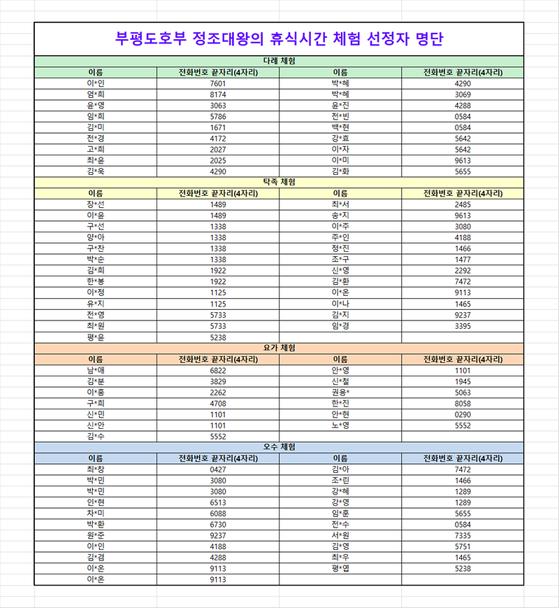 부평도호부_정조대왕의_휴식시간_체험_선정자_명단.png 이미지
