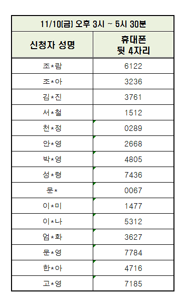 부평도호부_사라진_관아를_찾아_체험_대상자.png 이미지